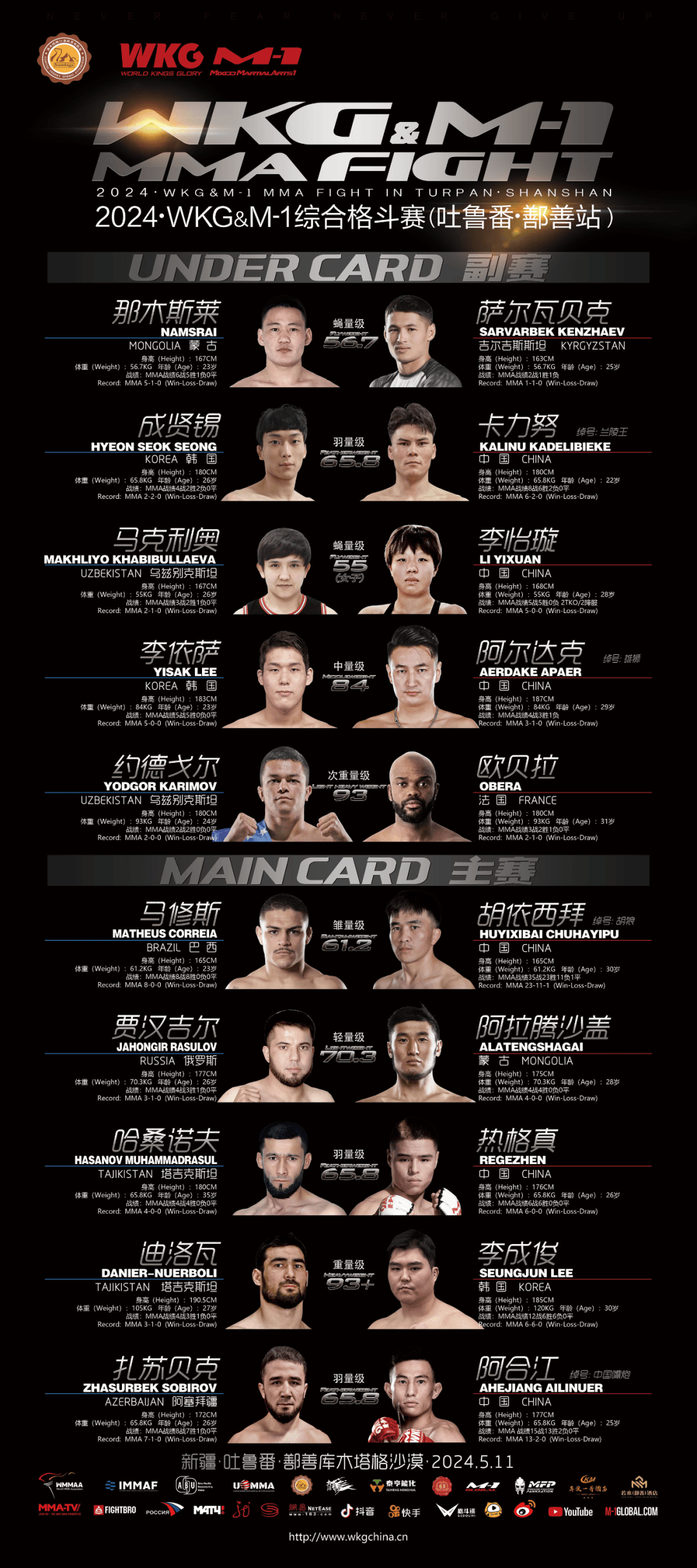 拳击赛季收官，冠军榜单揭晓的简单介绍